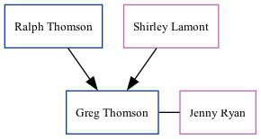 Family Tree