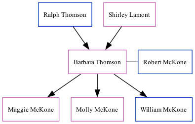 Family Tree