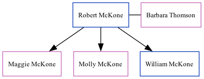 Family Tree