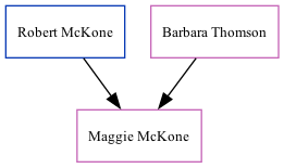 Family Tree