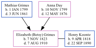 Family Tree