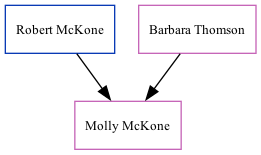 Family Tree