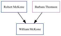 Family Tree