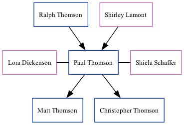 Family Tree