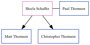 Family Tree