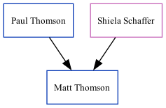 Family Tree