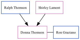 Family Tree