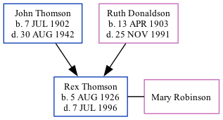 Family Tree