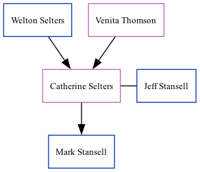 Family Tree