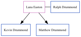 Family Tree