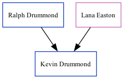 Family Tree