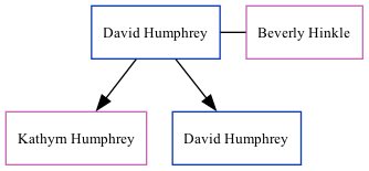 Family Tree