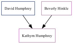 Family Tree