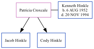 Family Tree