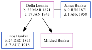 Family Tree