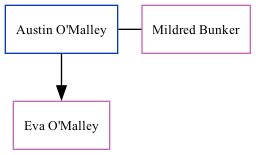 Family Tree