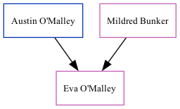 Family Tree