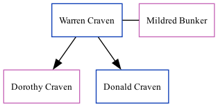 Family Tree