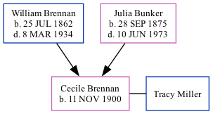 Family Tree