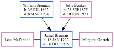 Family Tree