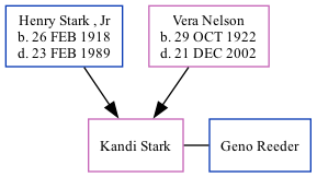 Family Tree