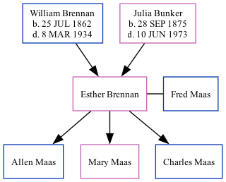 Family Tree