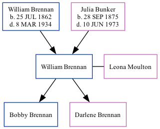 Family Tree