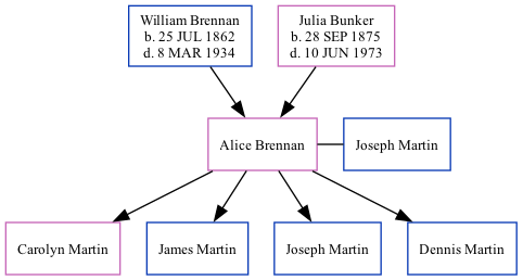 Family Tree