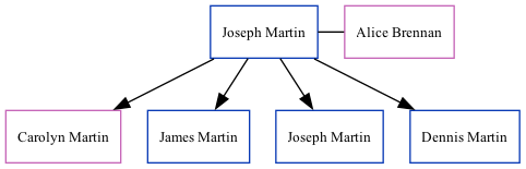 Family Tree