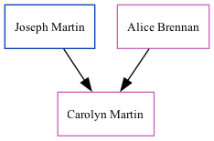 Family Tree