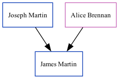 Family Tree