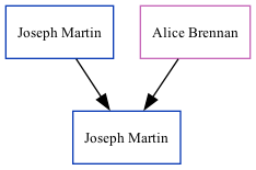 Family Tree