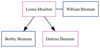 Family Tree