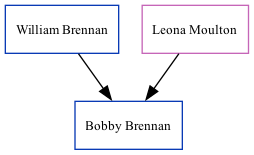 Family Tree