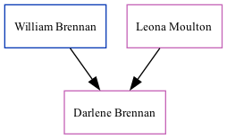 Family Tree