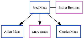 Family Tree