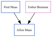 Family Tree