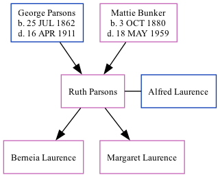 Family Tree