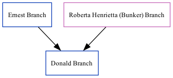 Family Tree