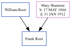 Family Tree