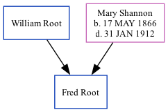 Family Tree