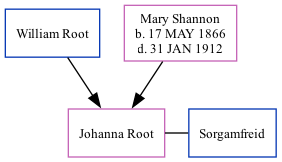 Family Tree