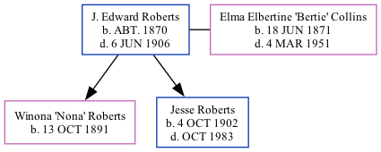 Family Tree