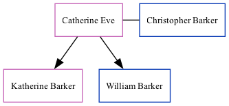 Family Tree