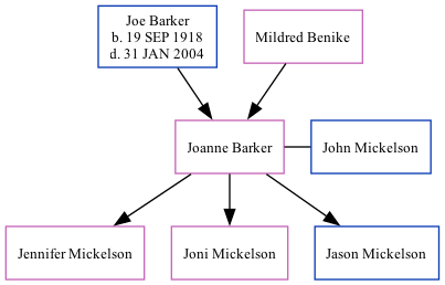 Family Tree