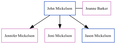 Family Tree