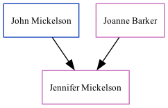 Family Tree