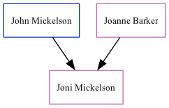 Family Tree