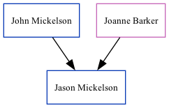 Family Tree