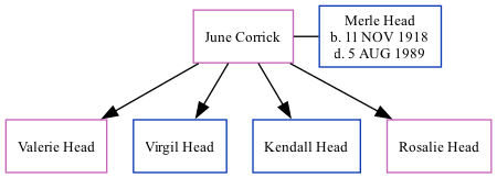 Family Tree